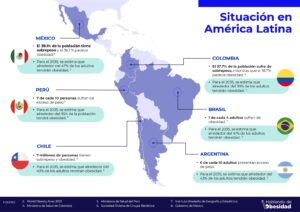 4 de marzo: Día Mundial de la Obesidad